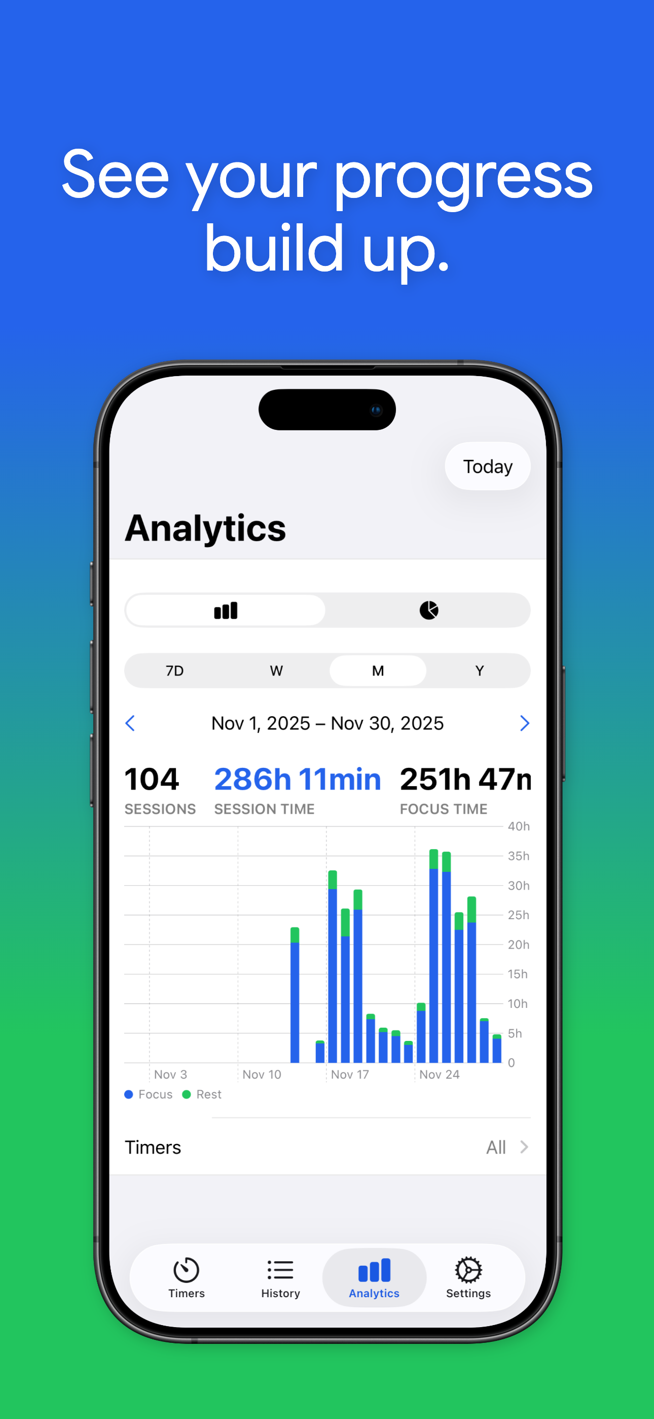 Analytics screen showing monthly focus and rest stats